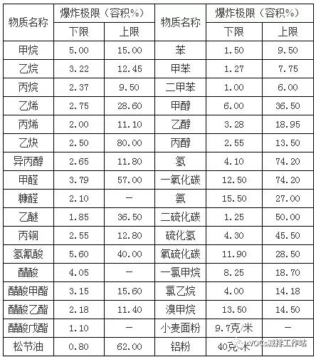 vocs废气治理设备