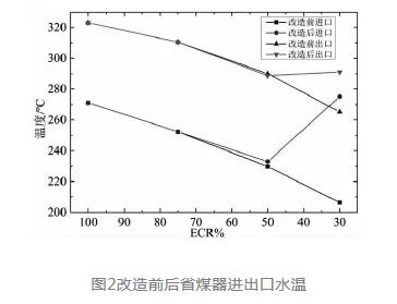 出口水温